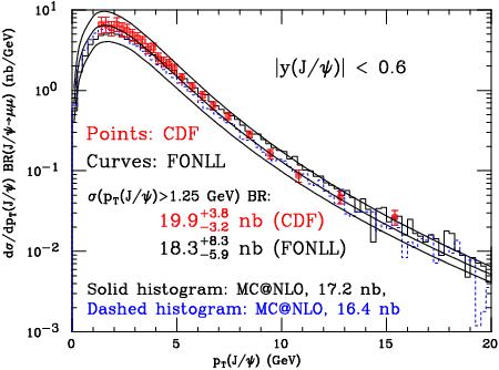 CDF bottom quark paper