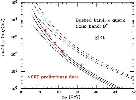 CDF collaboration paper