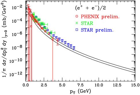 RHIC collaboration paper